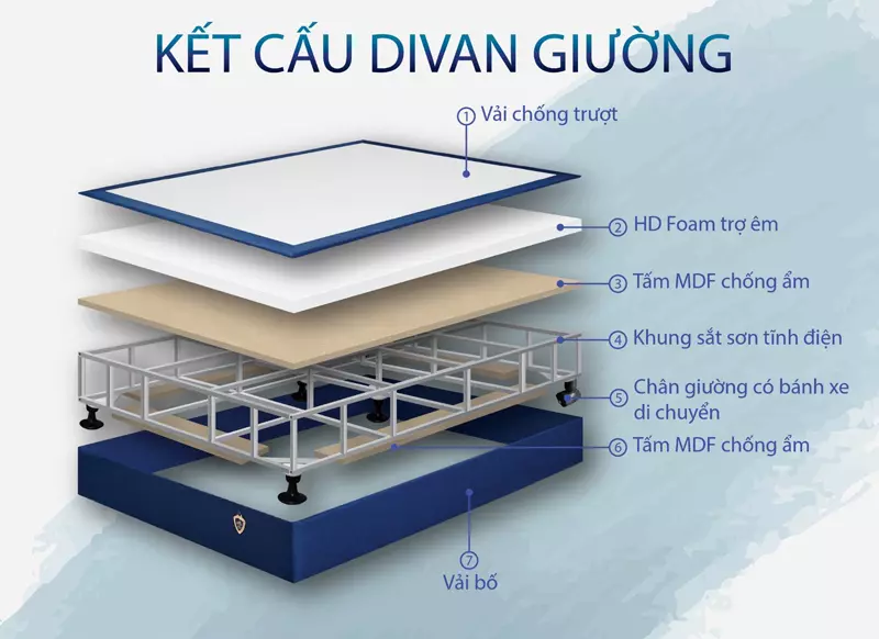 Kết cấu divan giường